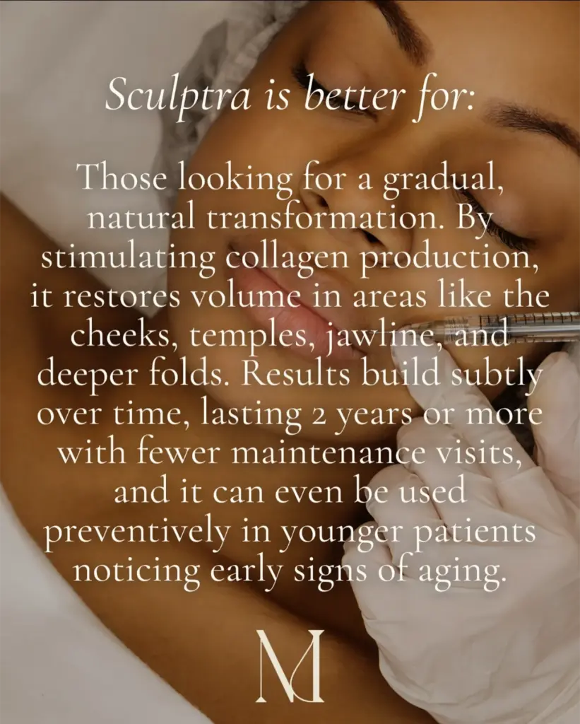 Educational Sculptra graphic with woman receiving injection | Medical Spa | Edinburg, TX | Marée Aesthetics
